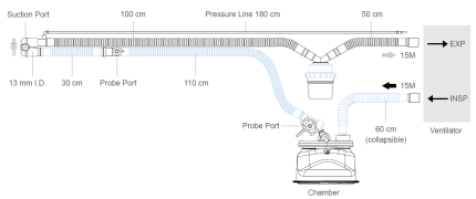 Standard Type INFANT VENTILATOR CIRCUIT