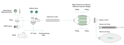 emergency-care-1 Resuscitator bag potifolio